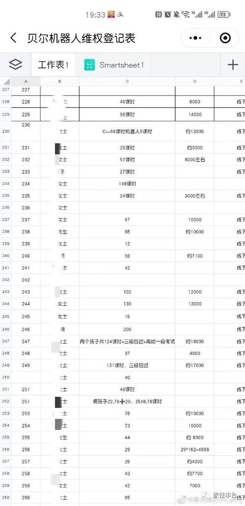 又一知名連鎖培訓(xùn)機(jī)構(gòu)跑路，軟件外包服務(wù)暴露監(jiān)管漏洞